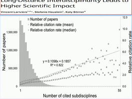 Conférence: Linterdisciplinarité dans la recherche chirurgicale
