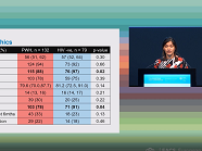 Correlation between cerebrospinal fluid (CSF)