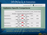 COST CONTAINMENT: AN EXPERIENCE WITH SURGEON EDUCATION AND UNIVERSAL PREFERENCE CARDS COST CONTAINMENT: AN EXPERIENCE WITH SURGEON EDUCATION AND UNIVERSAL PREFERENCE CARDS
