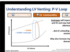 COVID-19 Critical Care Training Forum: Episode 16 COVID-19 Critical Care Training Forum: Episode 16