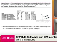 COVID-19 Outcomes and HIV Infection in New York State COVID-19 Outcomes and HIV Infection in New York State