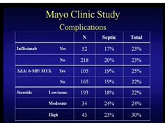 Crohn's Disease: Special Challenges of Surgery: Toyooki Sonoda, M.D. Crohn's Disease: Special Challenges of Surgery: Toyooki Sonoda, M.D.