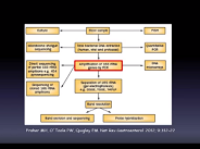 Current and Future Clinical Applications of the Microbiome in GI Disease