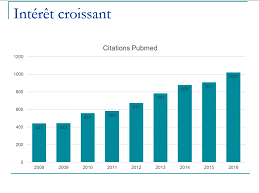 Délirium - Une entité incontournable
