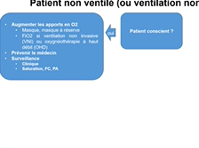 Désaturation brutale en réanimation