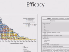 Day 2 - FGFR Signaling Day 2 - FGFR Signaling
