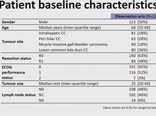 Day 3 - Adjuvant Therapy Day 3 - Adjuvant Therapy