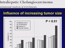 Day 3 - Intrahepatic CCA Day 3 - Intrahepatic CCA