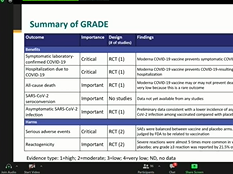 December 19, 2020 ACIP Meeting - GRADE: Moderna COVID-19 vaccine
