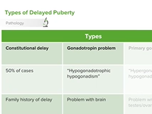 Delayed Puberty in Children - Pediatrics