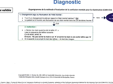Delirium en réanimation - De la détection au traitement