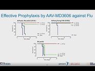 Development of an AAV-based Prophylactic Vaccine for Influenza Development of an AAV-based Prophylactic Vaccine for Influenza