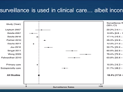 Diagnosis and Screening of Hepatocellular Carcinoma (HCC)