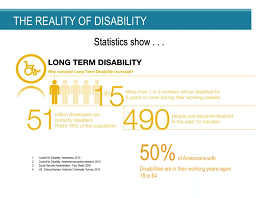 Disability Insurance from AmWINS Group Benefits, Inc Disability Insurance from AmWINS Group Benefits, Inc