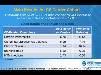 Discipline Group 3: Beyond CF: A Spectrum of CFTR Variation & CFTR-opathies Discipline Group 3: Beyond CF: A Spectrum of CFTR Variation & CFTR-opathies