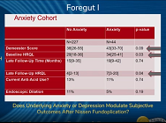 Does Underlying Anxiety or Depression Modulate Subjective Outcomes After Nissen Fundoplication? Does Underlying Anxiety or Depression Modulate Subjective Outcomes After Nissen Fundoplication?