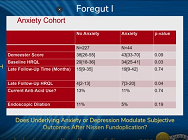 Does Underlying Anxiety or Depression Modulate Subjective Outcomes After Nissen Fundoplication? Does Underlying Anxiety or Depression Modulate Subjective Outcomes After Nissen Fundoplication?