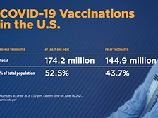 Dr. Mira Irons on vaccination efforts and Novavax details - COVID-19 Update for June 16, 2021 Dr. Mira Irons on vaccination efforts and Novavax details - COVID-19 Update for June 16, 2021