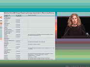 Drug-drug interaction panel