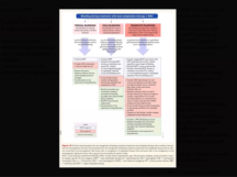 Dual antiplatelet treatment DAPT + OAC Bleeding