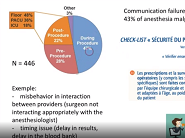 e-sfar 2019 - Complications chirurgicales post-opératoires : responsabilité du MAR e-sfar 2019 - Complications chirurgicales post-opératoires : responsabilité du MAR
