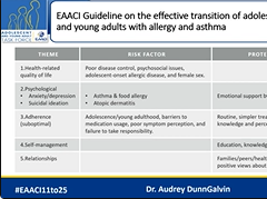 EAACI AYA Guidelines - Challenges EAACI AYA Guidelines - Challenges