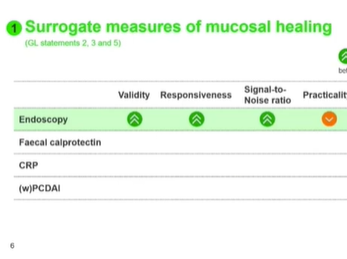 ECCO-ESPGHAN Crohn's disease Guideline in the Young