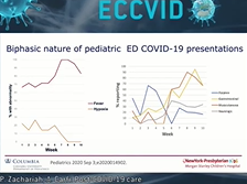 ECCVID: Post-COVID-19 care ECCVID: Post-COVID-19 care