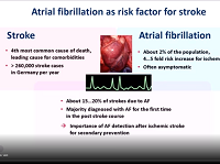 ECG monitoring after stroke