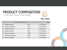 EFIB 2020: Focus on novel ingredients