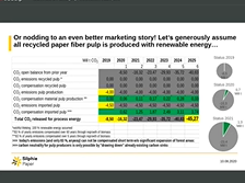 EFIB 2020: Materials & Packaging - Innovation Examples