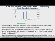 Electroporation-Mediated DNA Administration as an Antibody Delivery Platform Electroporation-Mediated DNA Administration as an Antibody Delivery Platform