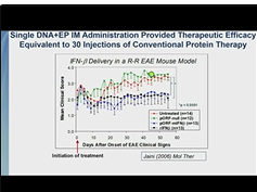 Electroporation-Mediated DNA Administration as an Antibody Delivery Platform