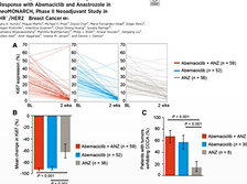 Emerging evidence on the role of CDK4/6 inhibitors in early BC Emerging evidence on the role of CDK4/6 inhibitors in early BC