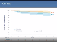 Encéphalopathie et TIPS : la rifaximine est là