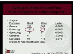 Endoscopy For Surgeons PG Course: Diagnostic And Therapeutic Upper GI Endoscopy Endoscopy For Surgeons PG Course: Diagnostic And Therapeutic Upper GI Endoscopy