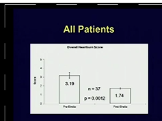 Endoscopy For Surgeons PG: Treatment Of Gerd, Barretts And Weight Loss