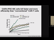 Engineered iPSC-derived Lymphocytes for Improved Cancer Therapy Engineered iPSC-derived Lymphocytes for Improved Cancer Therapy