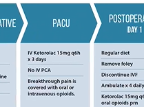 Enhanced Recovery Pathways: Get Home Quicker!