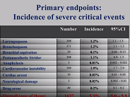 Epidemiology of perioperative complications in pediatric anesthesia