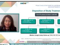 ESMO 2020 Highlights on lenvatinib plus pembrolizumab in advanced solid tumours: LEAP-005 ESMO 2020 Highlights on lenvatinib plus pembrolizumab in advanced solid tumours: LEAP-005