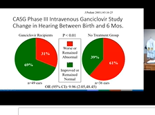 ESPID 2021 - Treatment of CMV in Toddlers