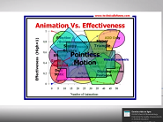EULAR School of Rheumatology: Effective presentations EULAR Seminar Prague