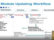 EULAR School of Rheumatology: Intensive Assessment Seminar, Session 1