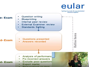 EULAR School of Rheumatology: Introdution to 1st Intensive Assessment Seminar