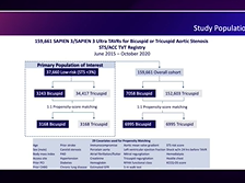 EuroPCR 21: TAVR for BAV Stenosis in Low Surgical Risk Patients