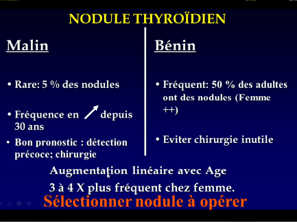 Exploration d'un nodule thyroïdien