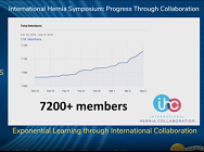 Exponential Learning through International Collaboration