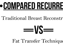 Fat Transfer After Mastectomy: is it Safe?
