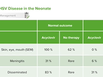 Febrile Baby: Herpes Simplex Virus - Pediatrics